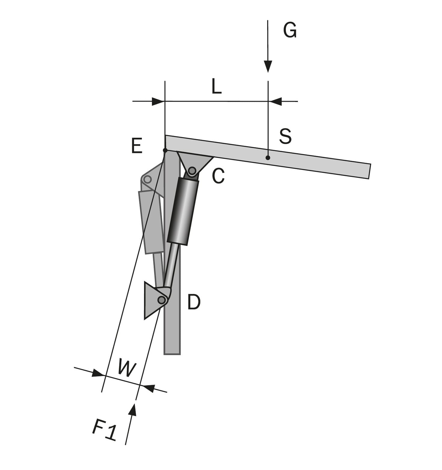 Technical information about gas springs Lesjöfors