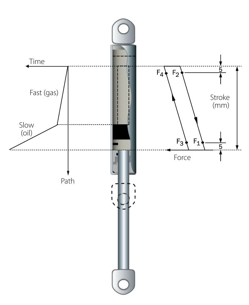 NEW STABILUS LIFT-O -MAT 20.5 GL-20-80 Gas Prop (1)