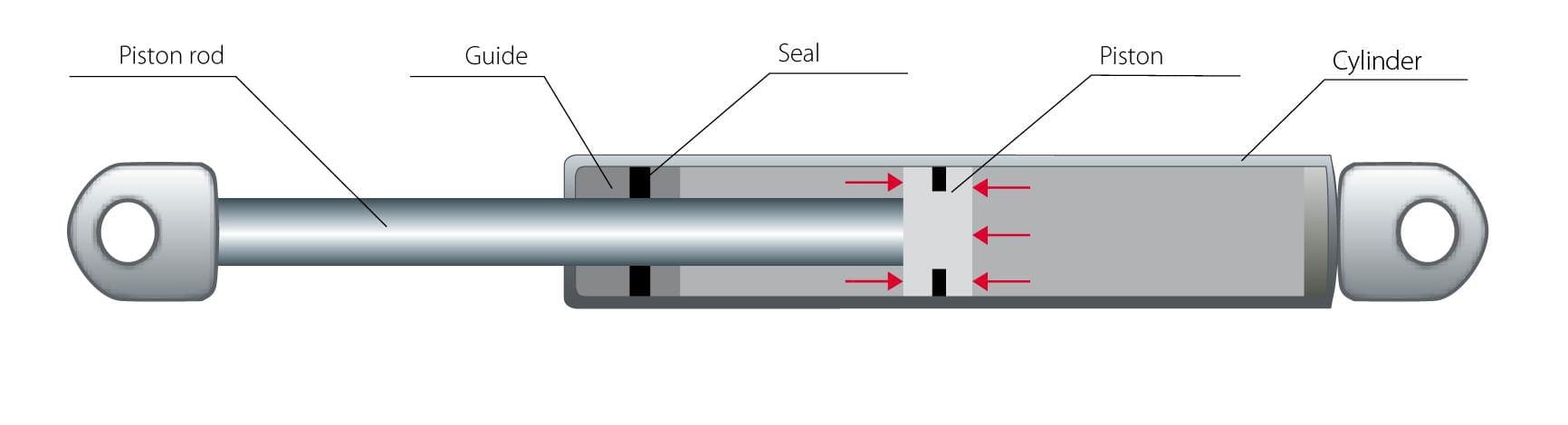 High Pressure Nitrogen Gas Spring for Automobile - China Auto