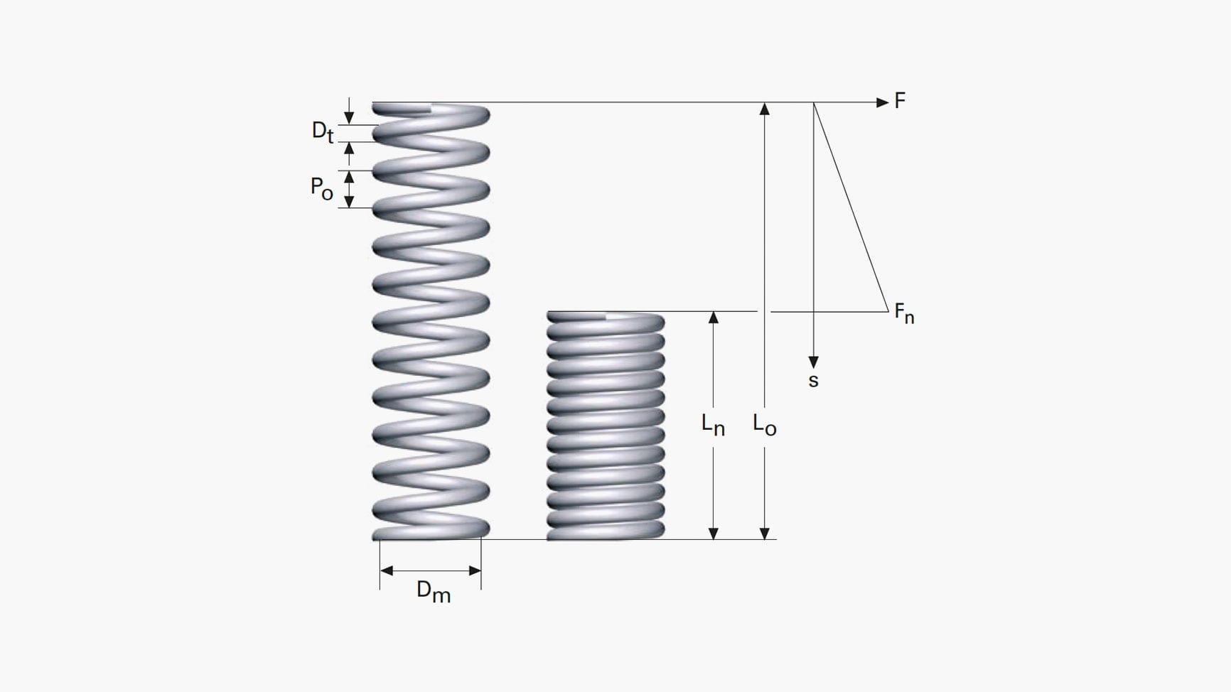 SCHWEIZER spring technology - Torsion springs - SCHWEIZER